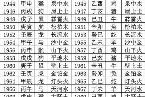 五行命格|生辰八字查詢，生辰八字五行查詢，五行屬性查詢